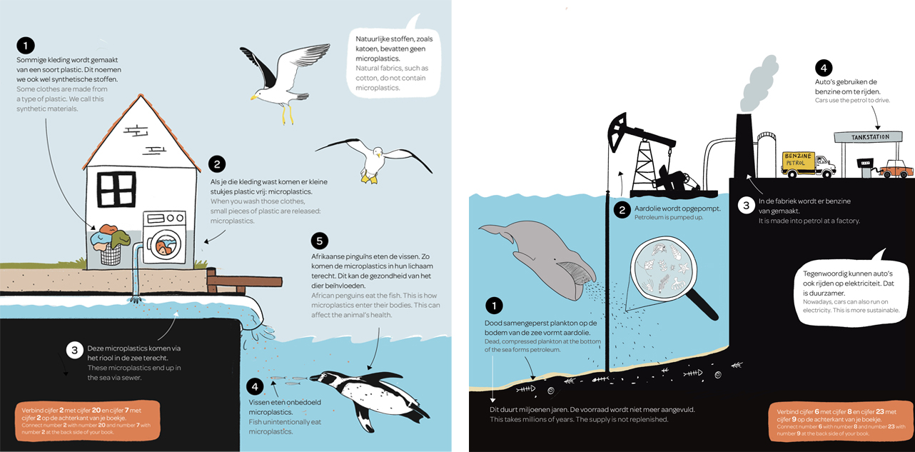 ARTIS informatieve illustratie